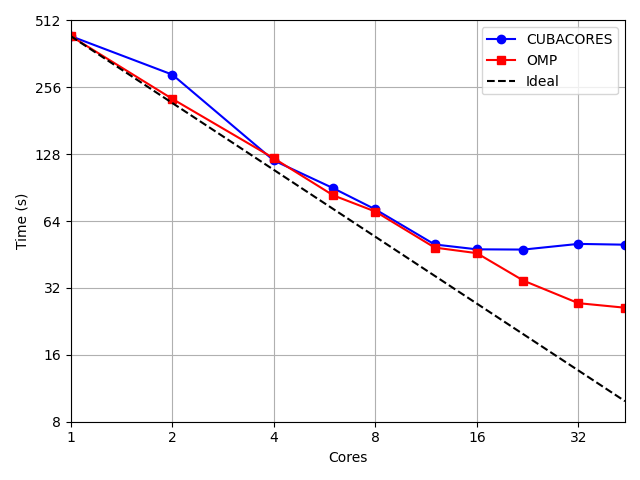 _images/parallel_performance.png